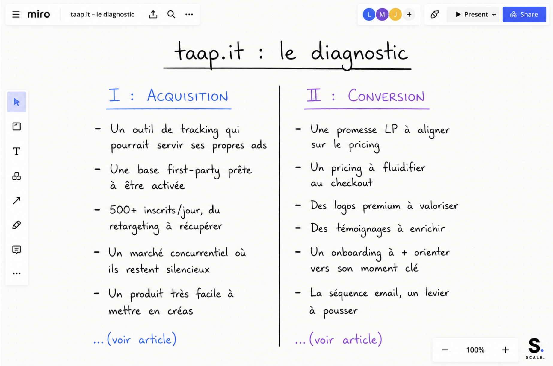 taap.it : le diagnostic
